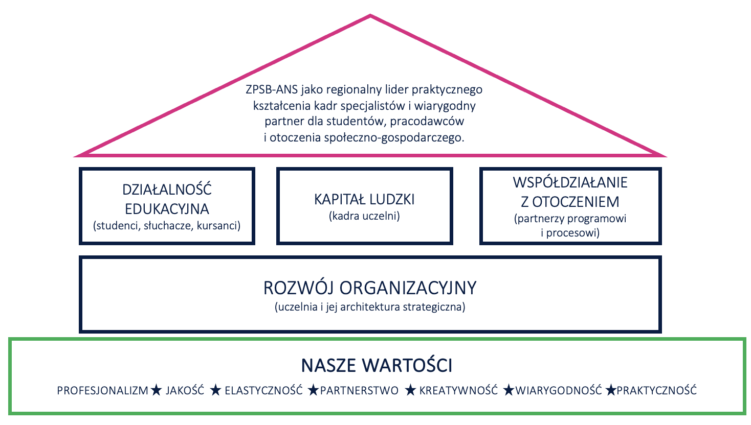 Strategia rozwoju Uczelni na lata 2019-2025