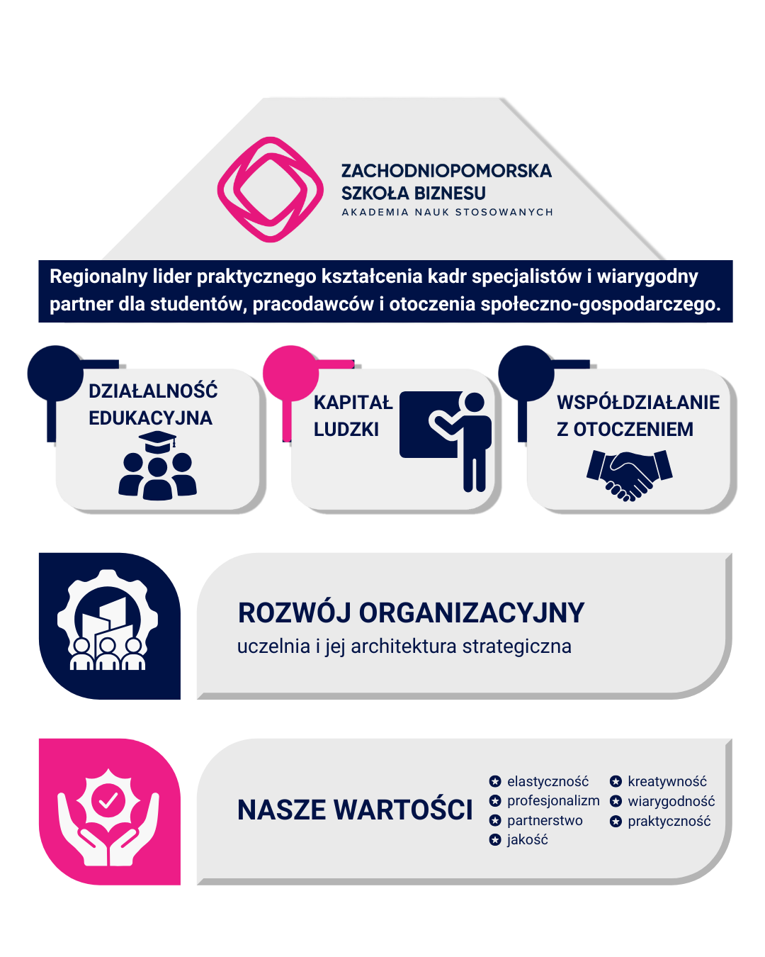 Strategia rozwoju ZPSB-ANS na lata 2019-2025