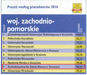 Ranking Perspektyw 2016 - prestiz wg pracodawcow_new_zazn1
