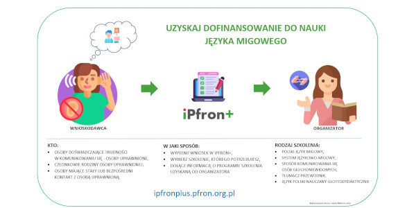 Ilustracja przedstawia infomacje dotyczące uzyskania dofinansowania do nauki języka migowego. Treść znajduje się wewnątrz aktualności.